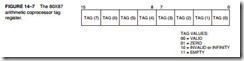 The Arithmetic Coprocessor, MMX,and SIMD Technologies-0264