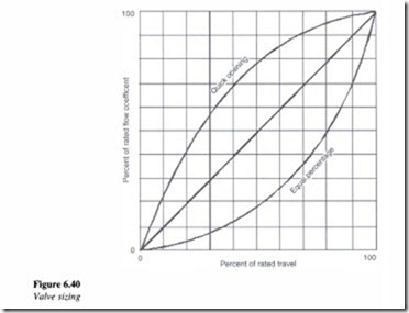 Control components in a hydraulic system-0161