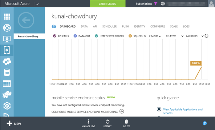 7. Windows Azure - Mobile Service - Dashboard (www.kunal-chowdhury.com)