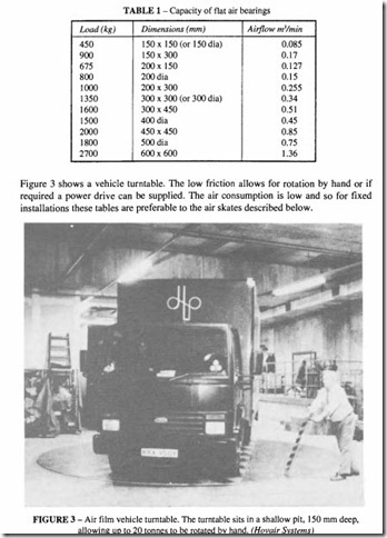 Applications on pneumatic -0459