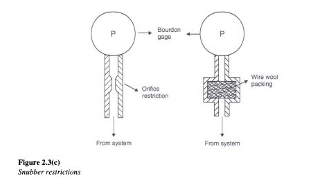 [Pressure-and-flow-00332.jpg]