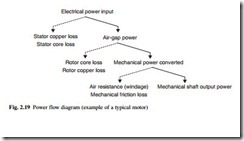 Principles of electrical engineering-0003