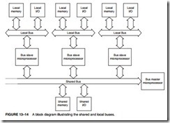 Direct Memory Access and DMA-Controlled I-O-0229
