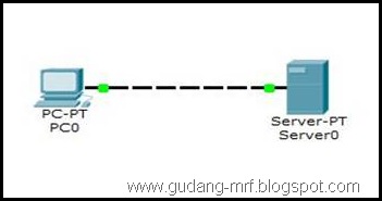 arantamrf dan sharing ilmu 1