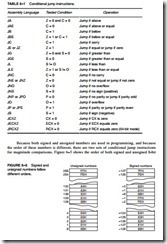 Program Control InstructionsA-0214