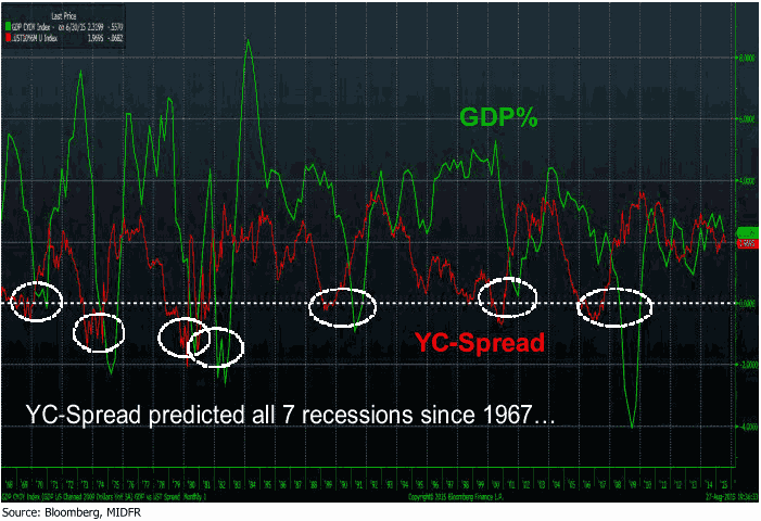 [ust_yield_curve%255B6%255D.png]