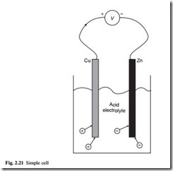 Principles of electrical engineering-0005