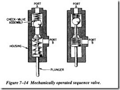 FLUID POWER DYNAMICS-0332