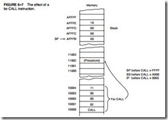 Program Control InstructionsA-0228
