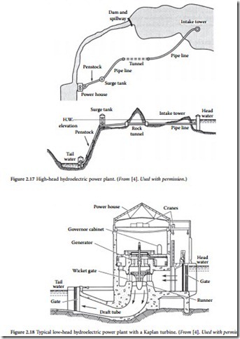 Power-Generation Systems-0049