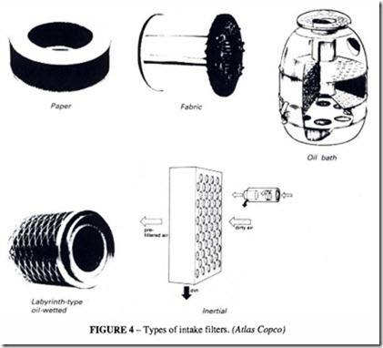 Compressed Air Transmission and Treatment-0260