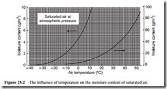 Moisture and condensation-0058