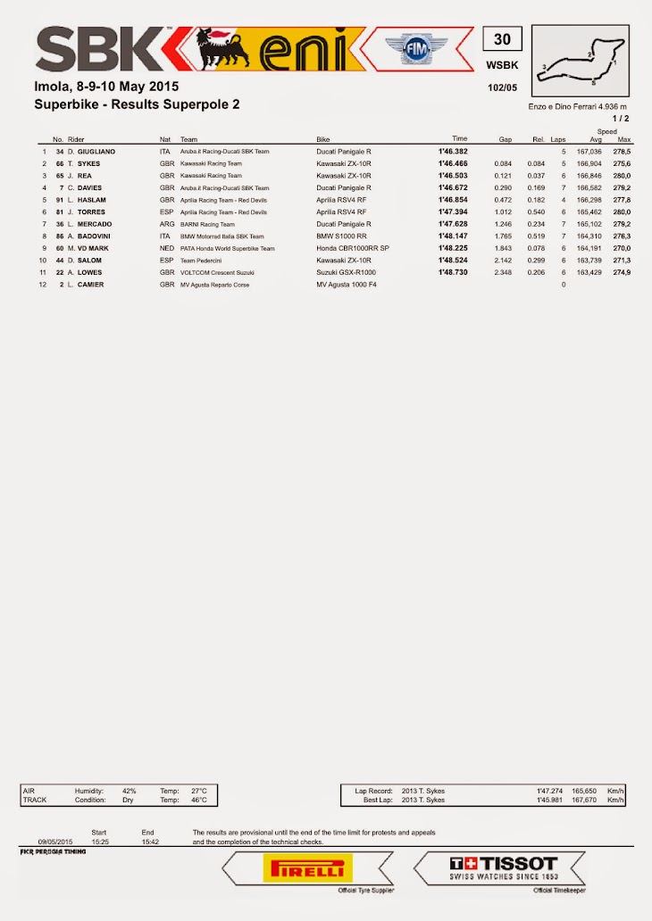 sbk-2015-imola-results-sp2.jpg