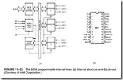 Basic I-O Interface-0132