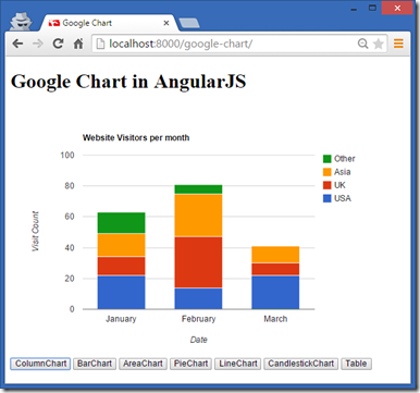 Using Google Charts With Angularjs