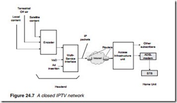 Television and Video Technology-0209