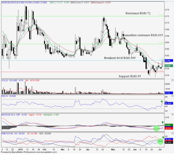 asiamet analysis