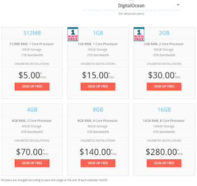 cloudway hosting cost table.PNG