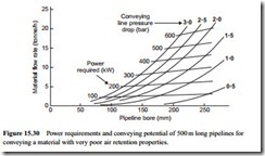 Design procedures-0317