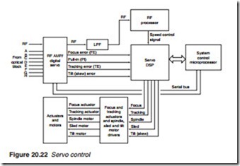 Television and Video Technology-0135