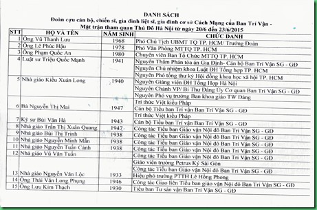 DANH SACH Đi HANỘI - Copy (2)
