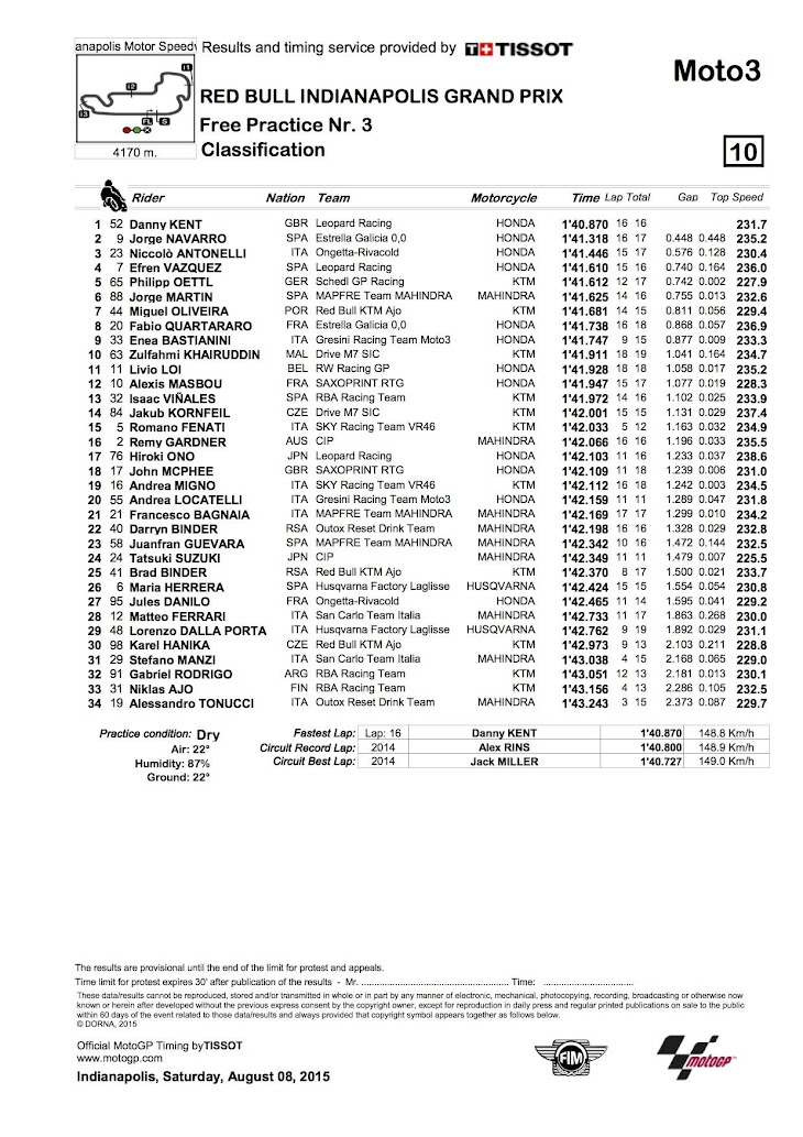 moto3-fp3-2015indi.jpg