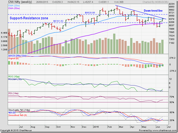 Nifty_Jun2615_LT