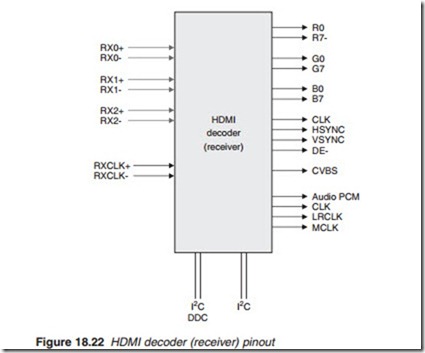 Television and Video Technology-0094