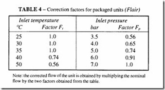 Compressed Air Transmission and Treatment-0273