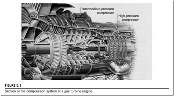 Axial-Flow Compressors and Ducted Fans-0000