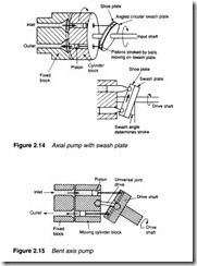 Hydraulic pumps and pressure regulation-0044