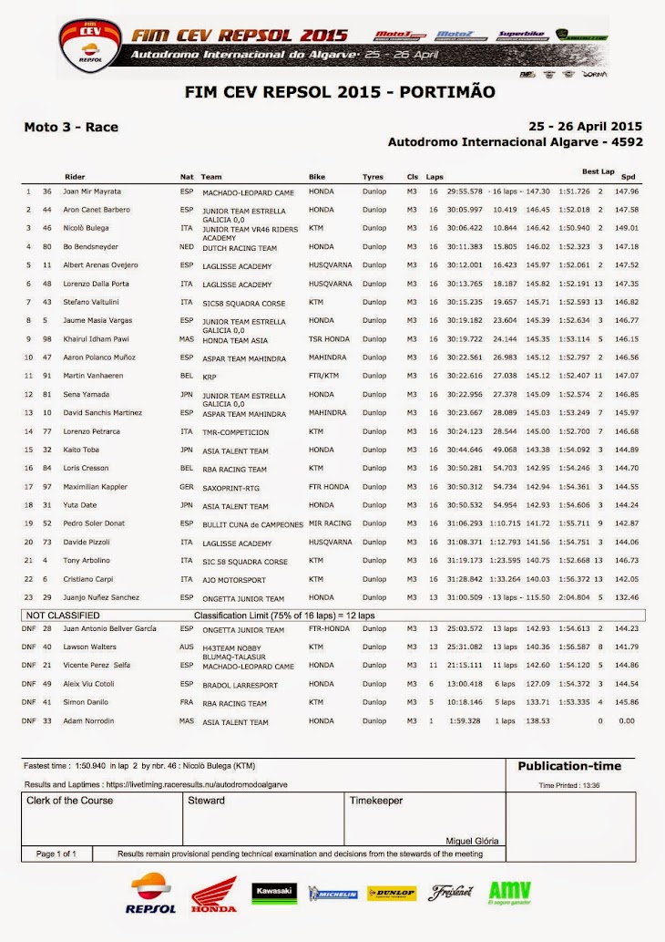 cev-moto3-gara-2015algarve.jpg