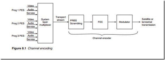 Channel encoding-0565