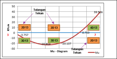 GB4 DESAIN PENULANGAN BALOK2