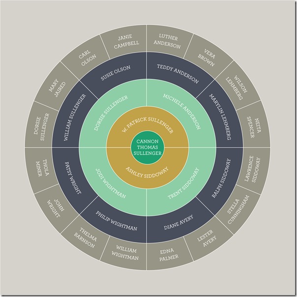 genealogy fan chart