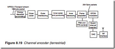 Channel encoding-0579