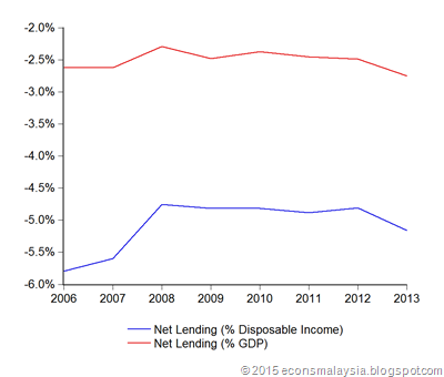 03_net_hh_lending