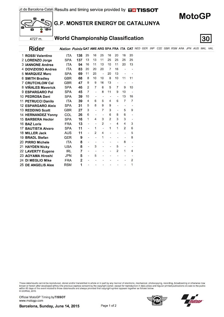 motogp-2015barcelona-worldstanding.jpg