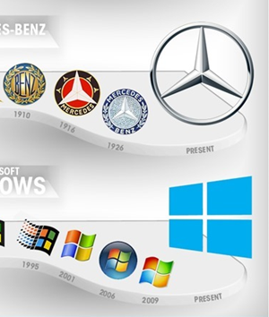 Infografía: evolución de algunos de los logos más famosos a lo largo del tiempo