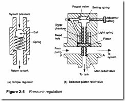 Hydraulic pumps and pressure regulation-0036