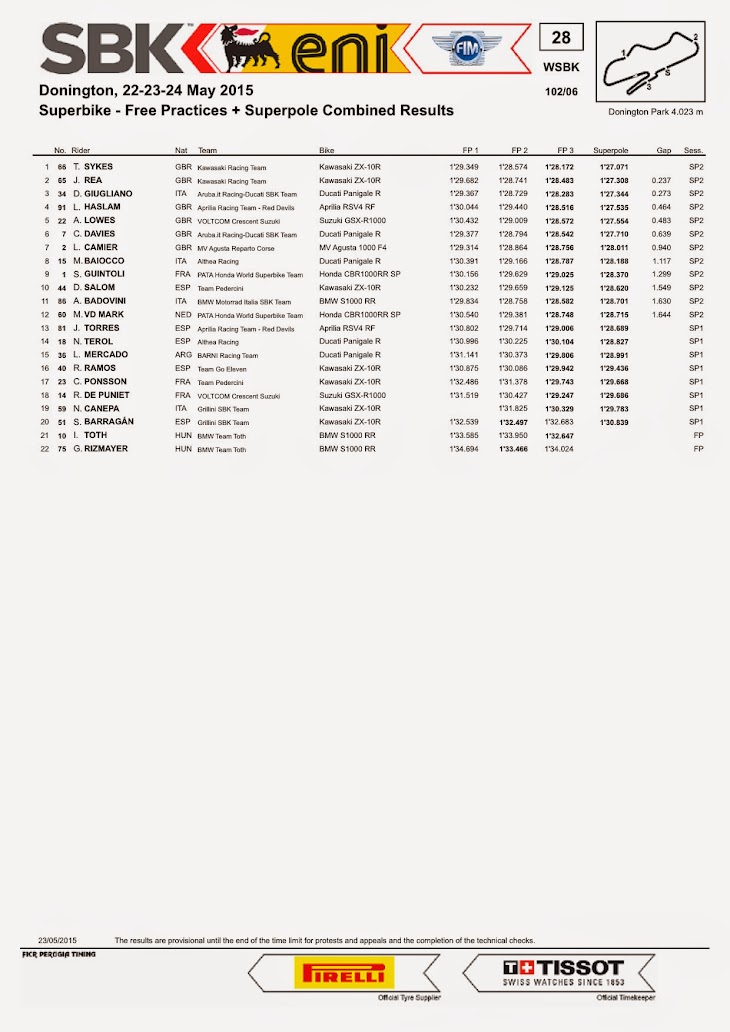 sbk-2015-donington-results-fp-sp-combi.jpg