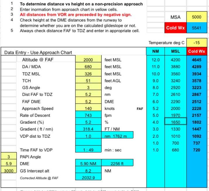 Lfbo Charts Jeppesen