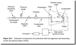 Particle degradation-0039