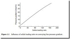 Introduction to pneumatic conveying and the guide-0004