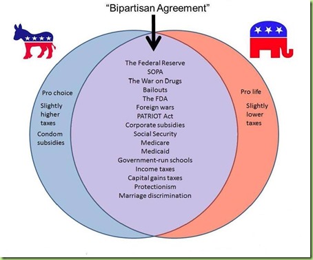 difference-between-democrats-and-republicans