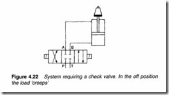 Control valves-0104