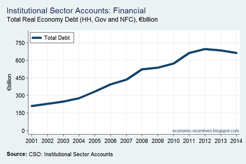 Total Debt