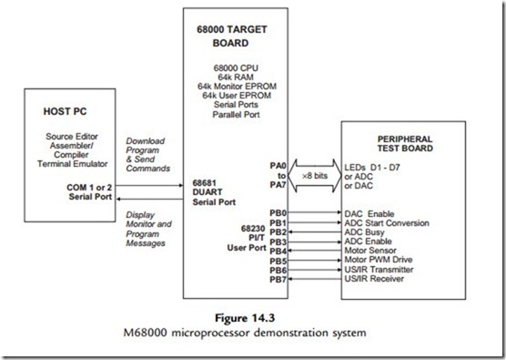 PIC Microcontrollers-1338