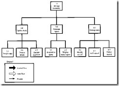 Hipo Chart Definition