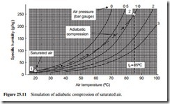 Moisture and condensation-0071